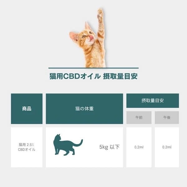 ネイチャーカン 猫用2.5％CBDオイル 250mg 10ml ペット用 NATURECAN