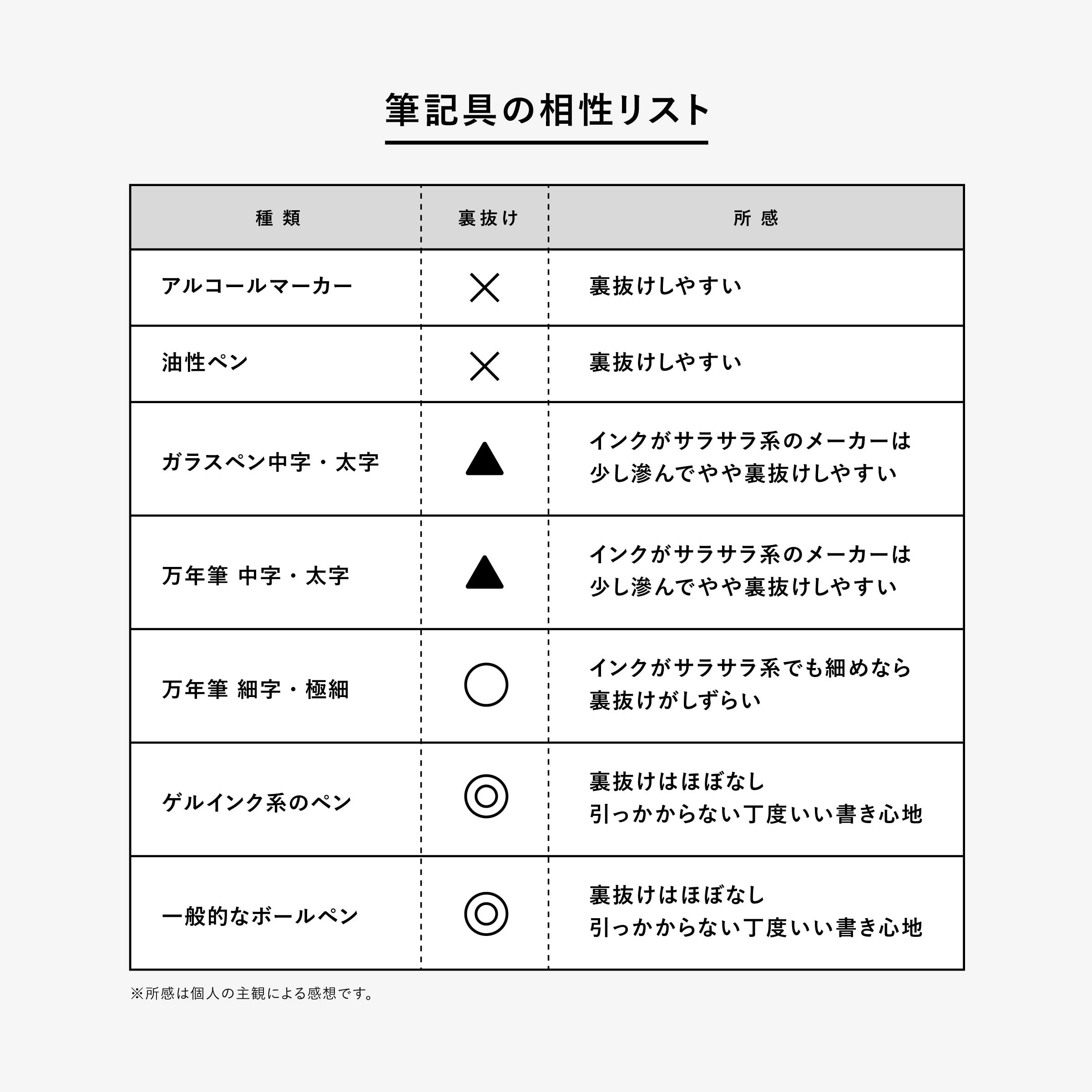 私とアナタの間にある優しい小さなこと。｜文字を書くだけ手帳 | ASANEL