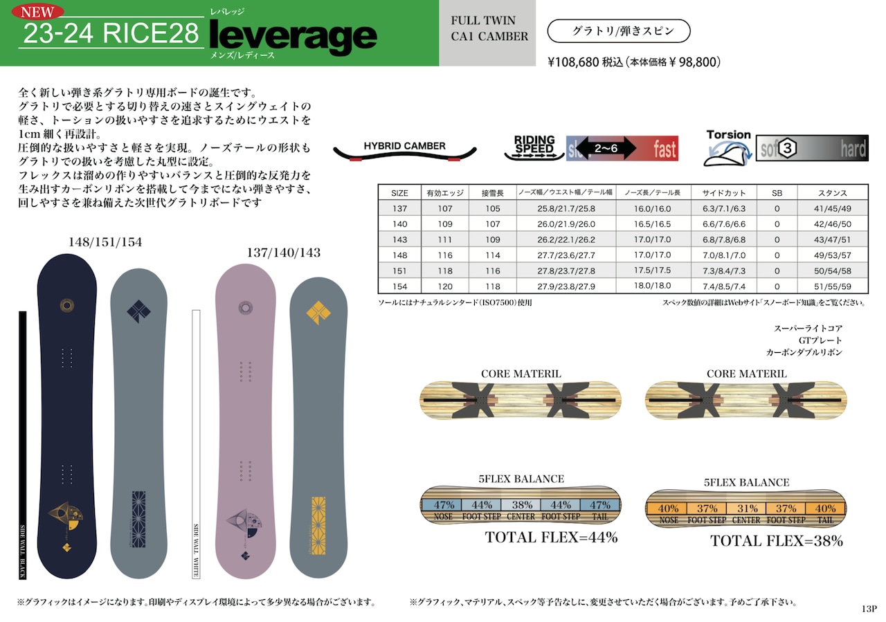 2023-2024 RICE28 Leverage | Curiousism 2023-2024 RICE28 Leverage | Curiousism