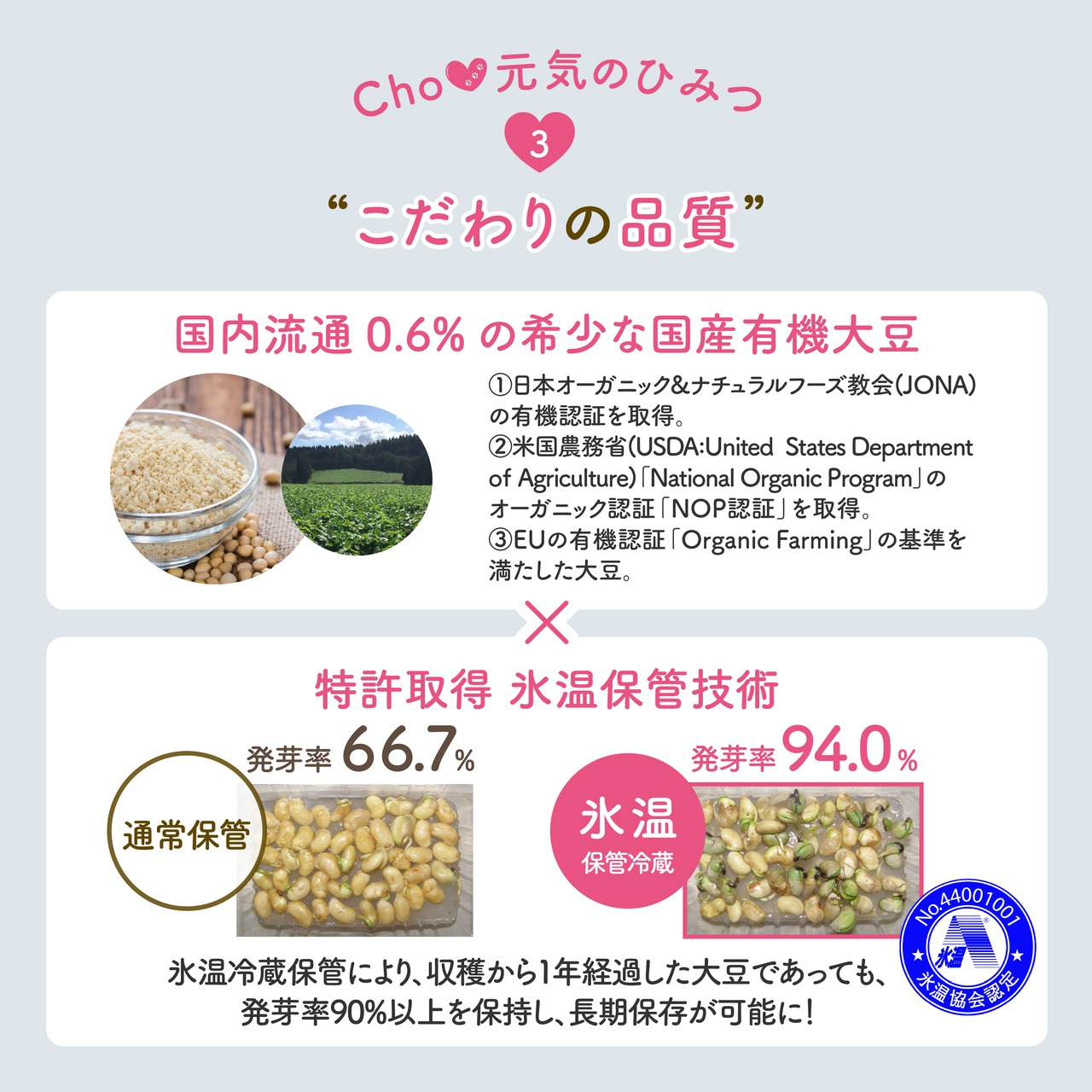 「ポストバイオティクスDE Cho元気」1本 / 25ml / 犬用・ペットフード 画像6