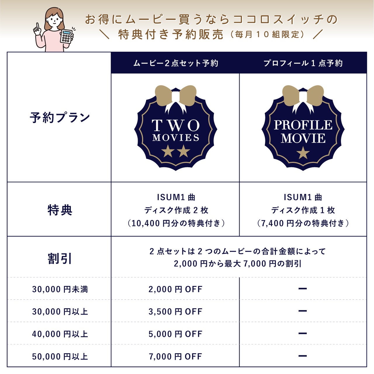 5月1日0時開始｜特典付き先行予約ページ ※先着10名様［7月・8月・9月挙式対象］