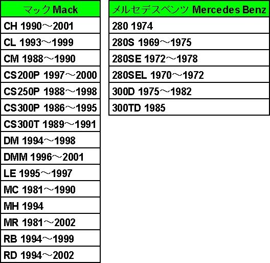 コンプレッサー 14-2185 15-20206 57066 Jeep Kenworth Mack Mercedes