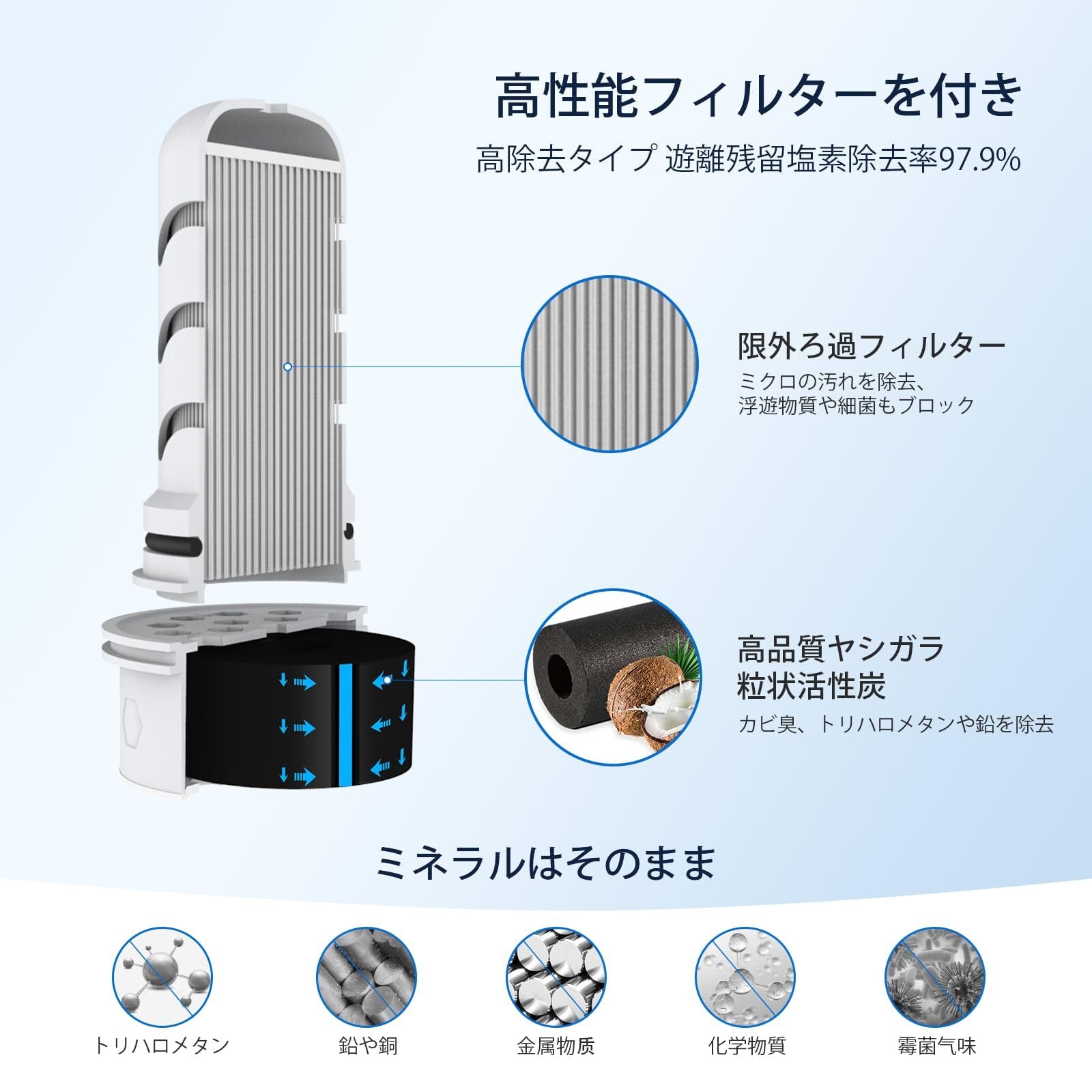 GLACIER FRESH ポット型 浄水器 ガラス 浄水ポット 全容量2.9L ろ過水