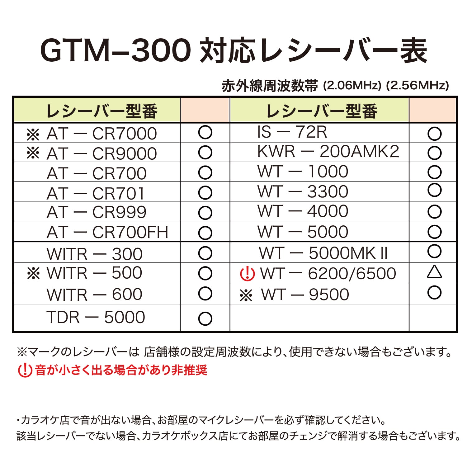 GTM-300 カラオケ マイマイク Type-C充電 シャンパンロゼ ワイヤレス