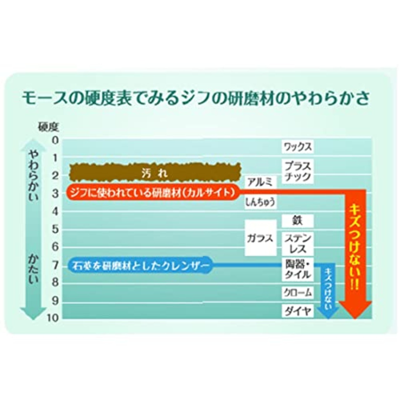 ジフ クリームクレンザー 270ml