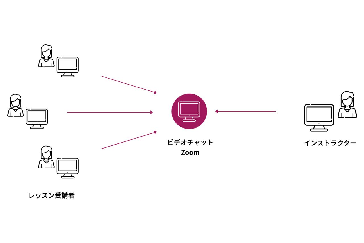 親子でキッズヨガ（1回）