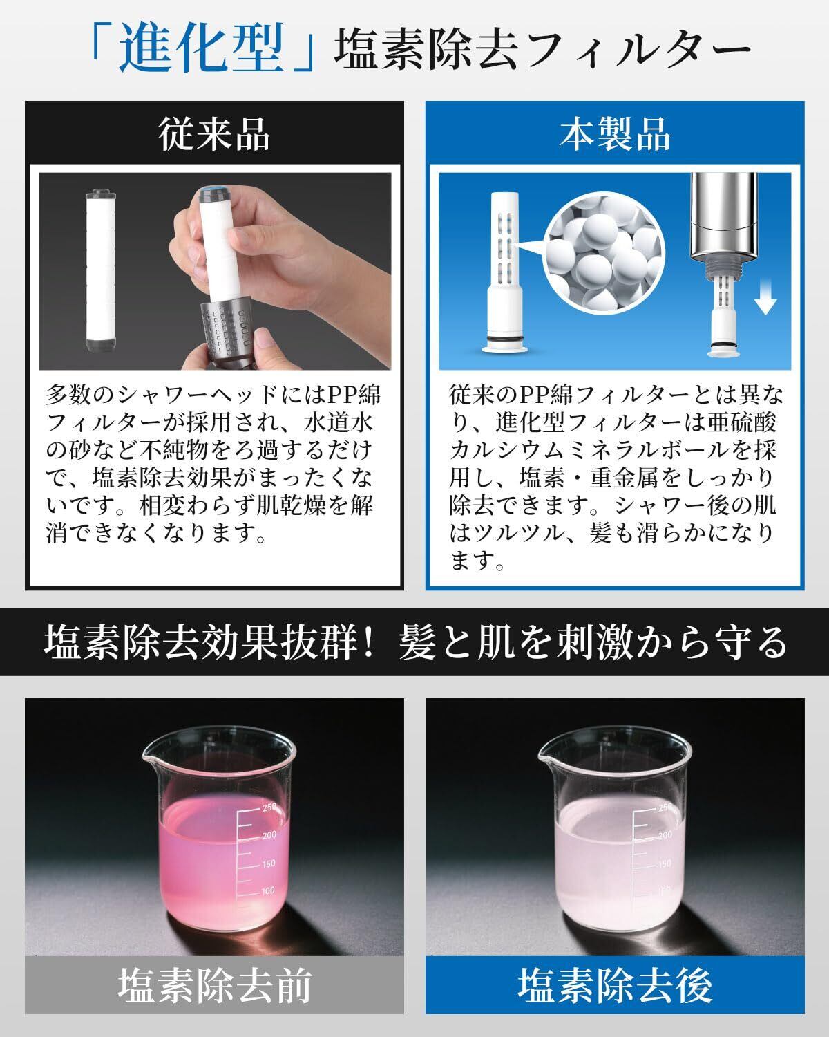 洗顔用 浄水器 ナノバブル 洗顔 蛇口フィルター 美肌 塩素除去 日本語