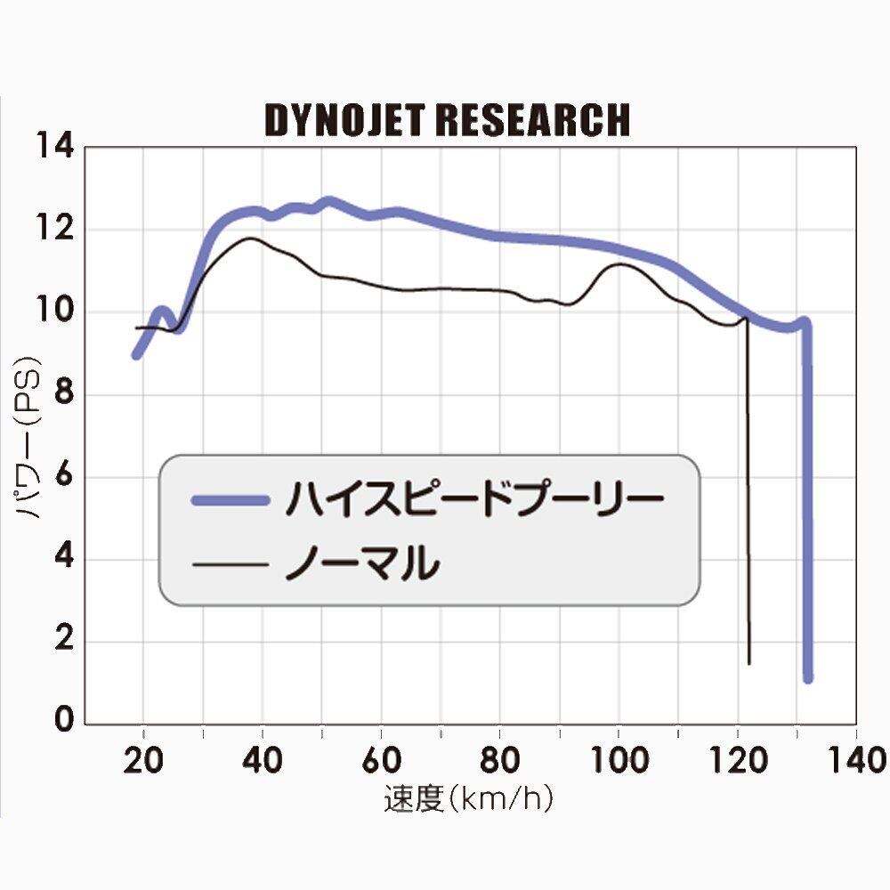 確認 デイトナ(Daytona) 2LD1-6 ハイスピードプーリー ウエイトローラー付き