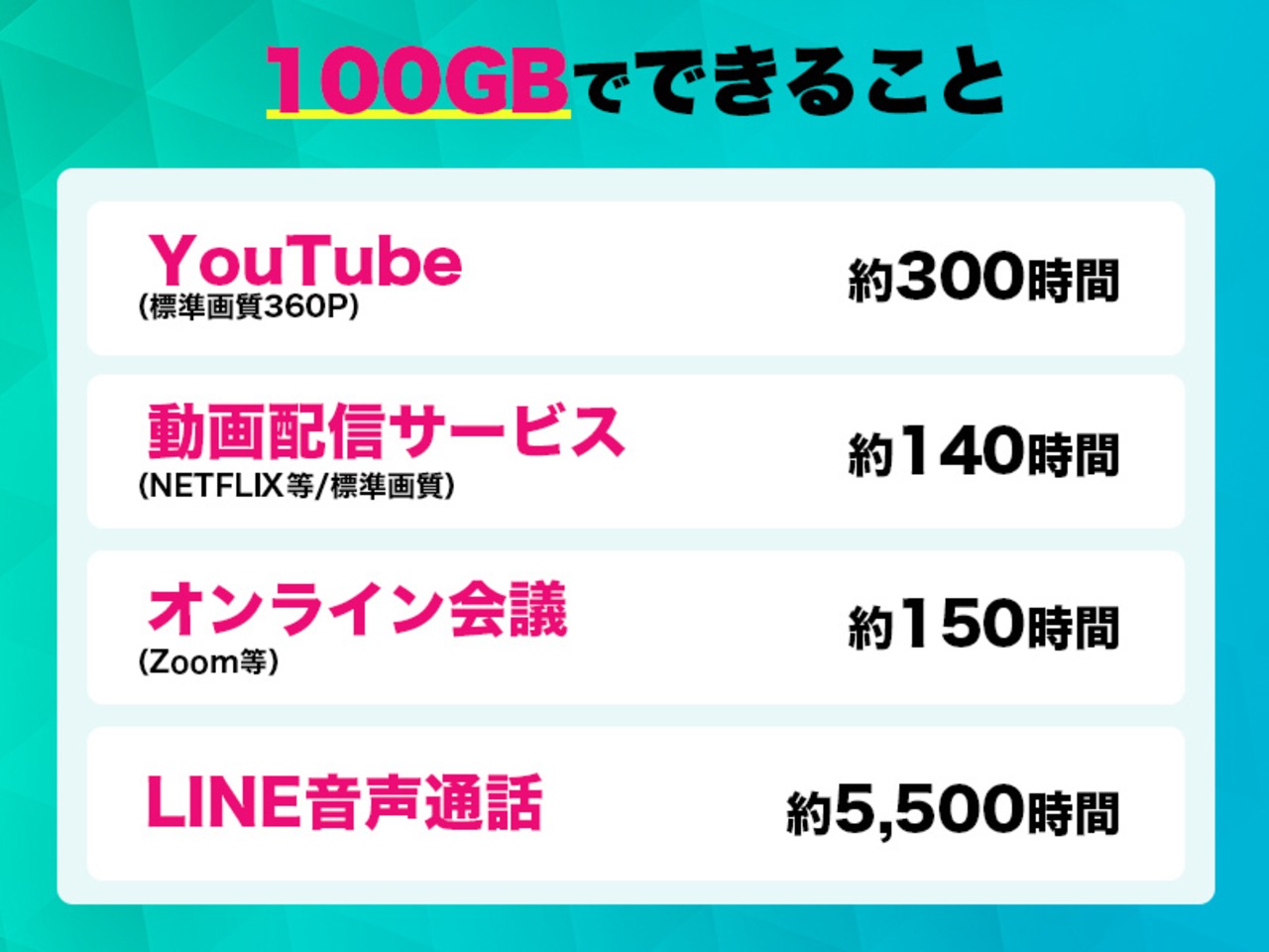 ２台セット！１台13,194円！【10GBチャージ端末】海外利用可能　 GLOCALNET NA01 ＋ ST1