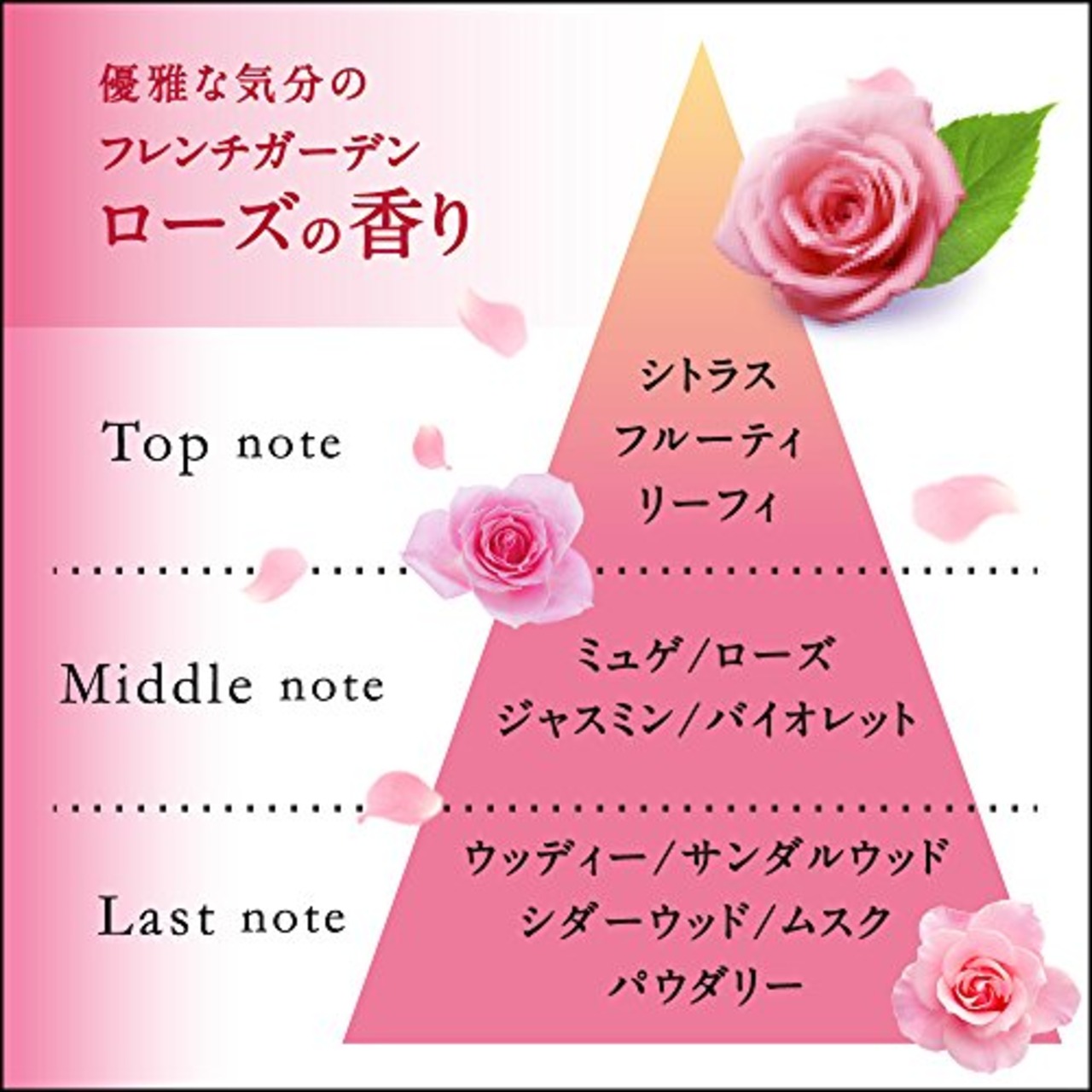 ニベア クリームケアボディーウォッシュ フレンチローズポンプ 480ml