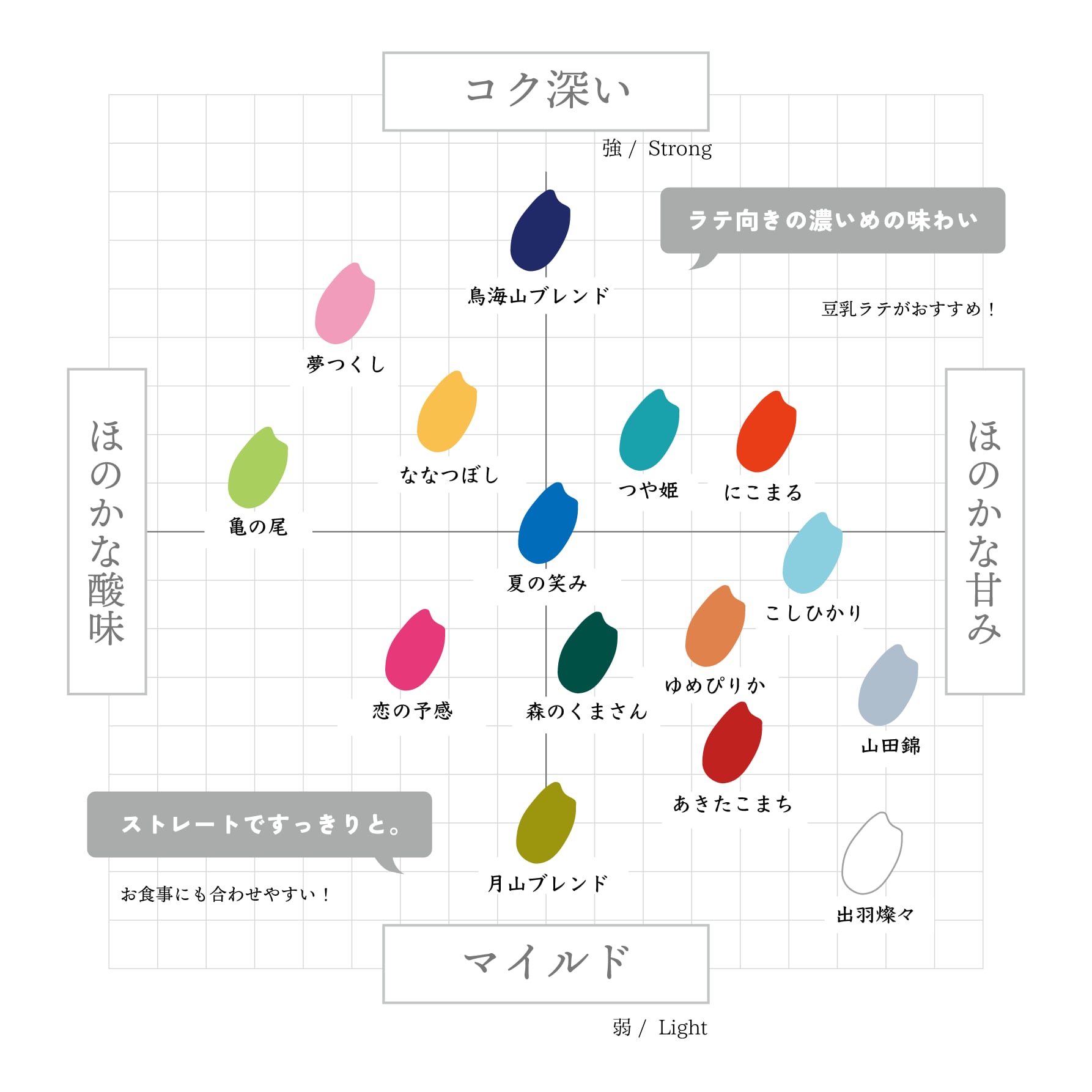 玄米デカフェ / ななつぼし【1ドリップ】 | Atelier GENMAI DECAF 玄米デカフェ / ななつぼし【1ドリップ】 | Atelier GENMAI DECAF