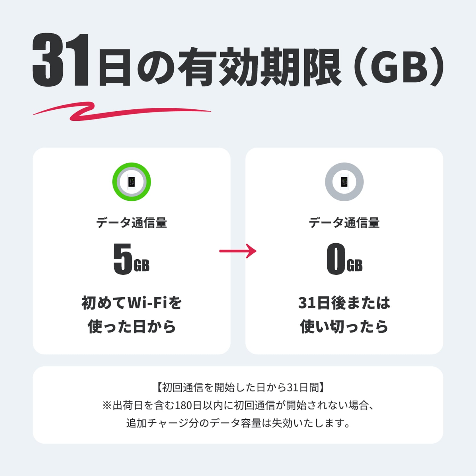 国内ギガ（5GB）+ モバイルルーター（HUNDRED Wi-Fi チャージ Type 本体）LCD / 高機能 / スタンダード / お買い得品