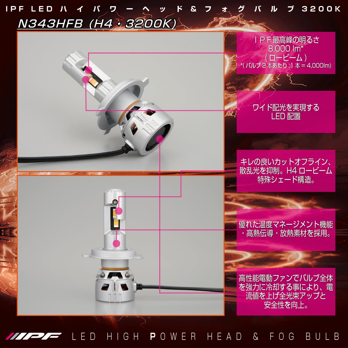 ランクル70再再販 GDJ76W用 トヨタ純正輸出用ヘッドライトセット | FD