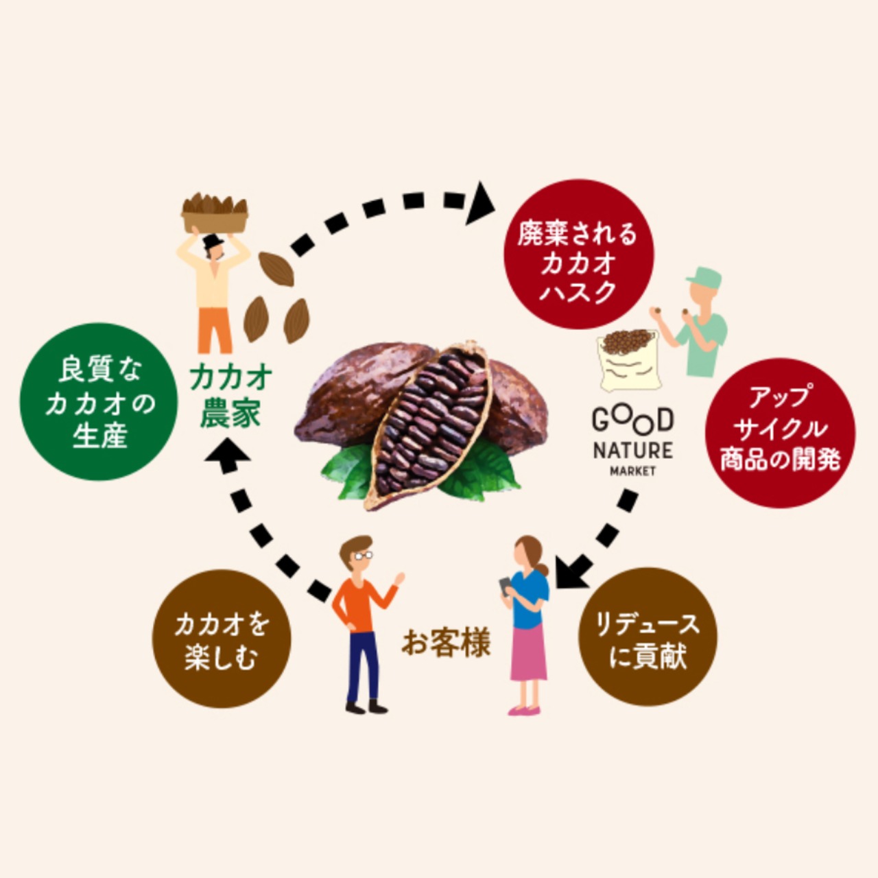 GOOD CACAO　ピスタチオ＆瀬戸内レモンのマッサマンカレー・画像5