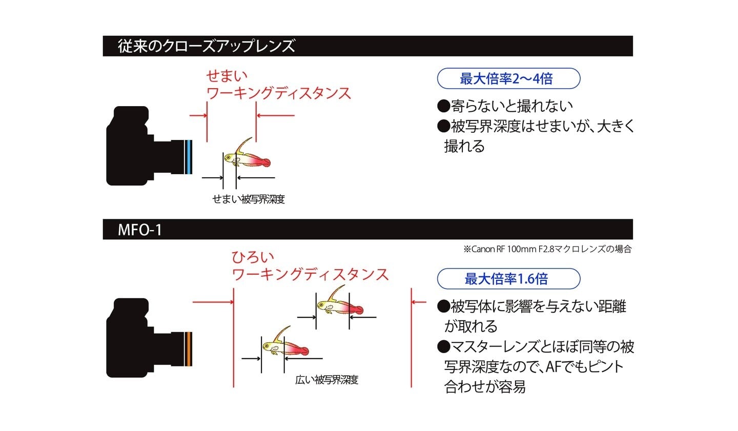 Nauticam NAミッドレンジフォーカスオプティマイザー MFO-1 [21667