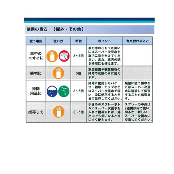 ギフ_包装】 ＳＵＲＥ 真空包装機脱気式 NL-302S-5WA