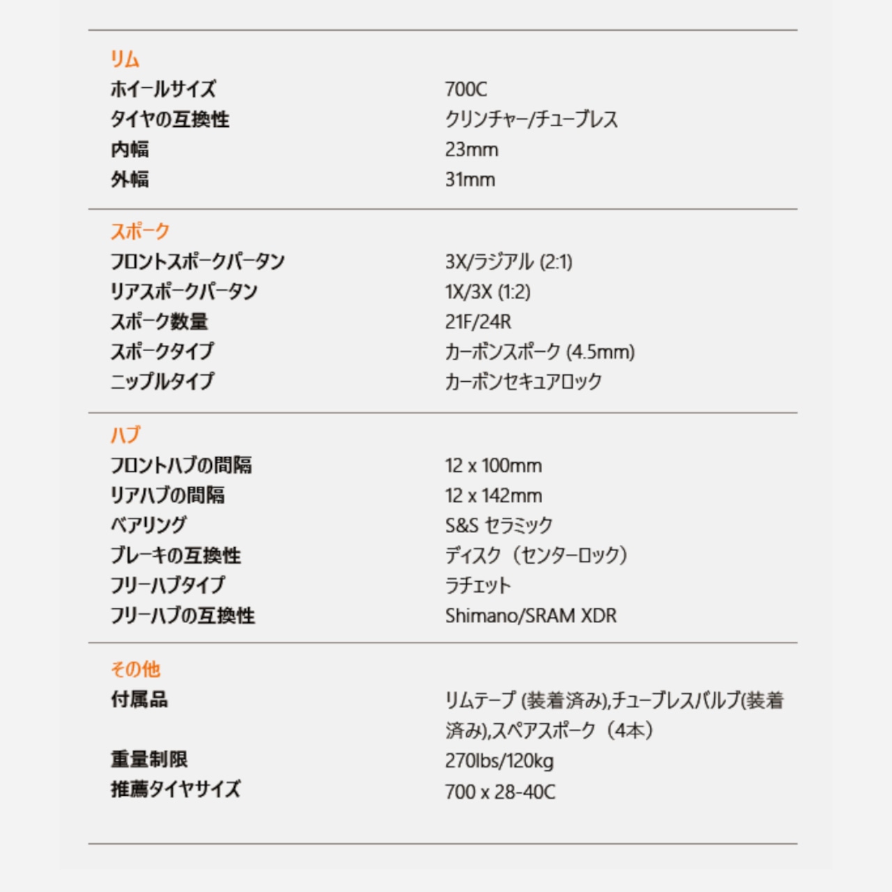 EliteWheels DRIVE Ⅱ|ワイドリム