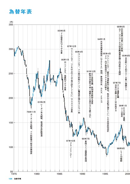 FOREX NOTE 2026 為替手帳（黄） | エイチスクエア オンラインショップ