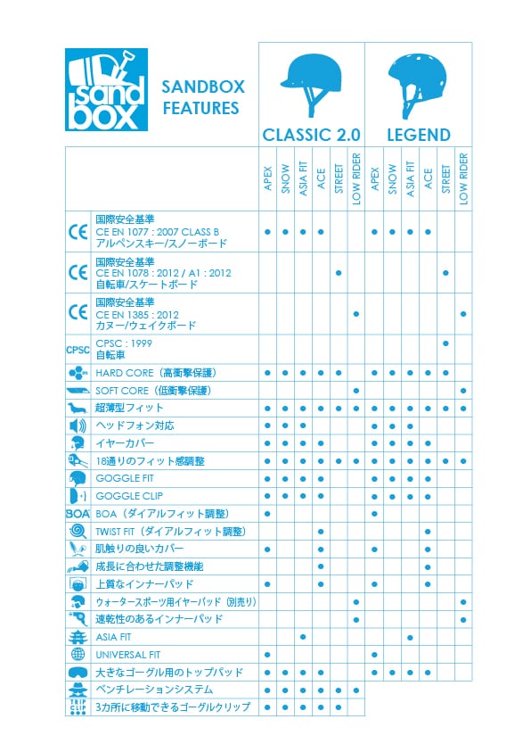 SANDBOX CLASSIC 2.0 LOWRIDER －BLACK CAMO (MAT)－ | FIELDGATE