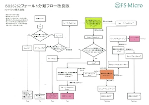 故障率分類チャート