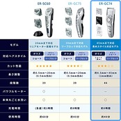 パナソニック ヘアカッター バリカン ショートヘア対応 充電・交流式 シルバー調 ER-GC74-S