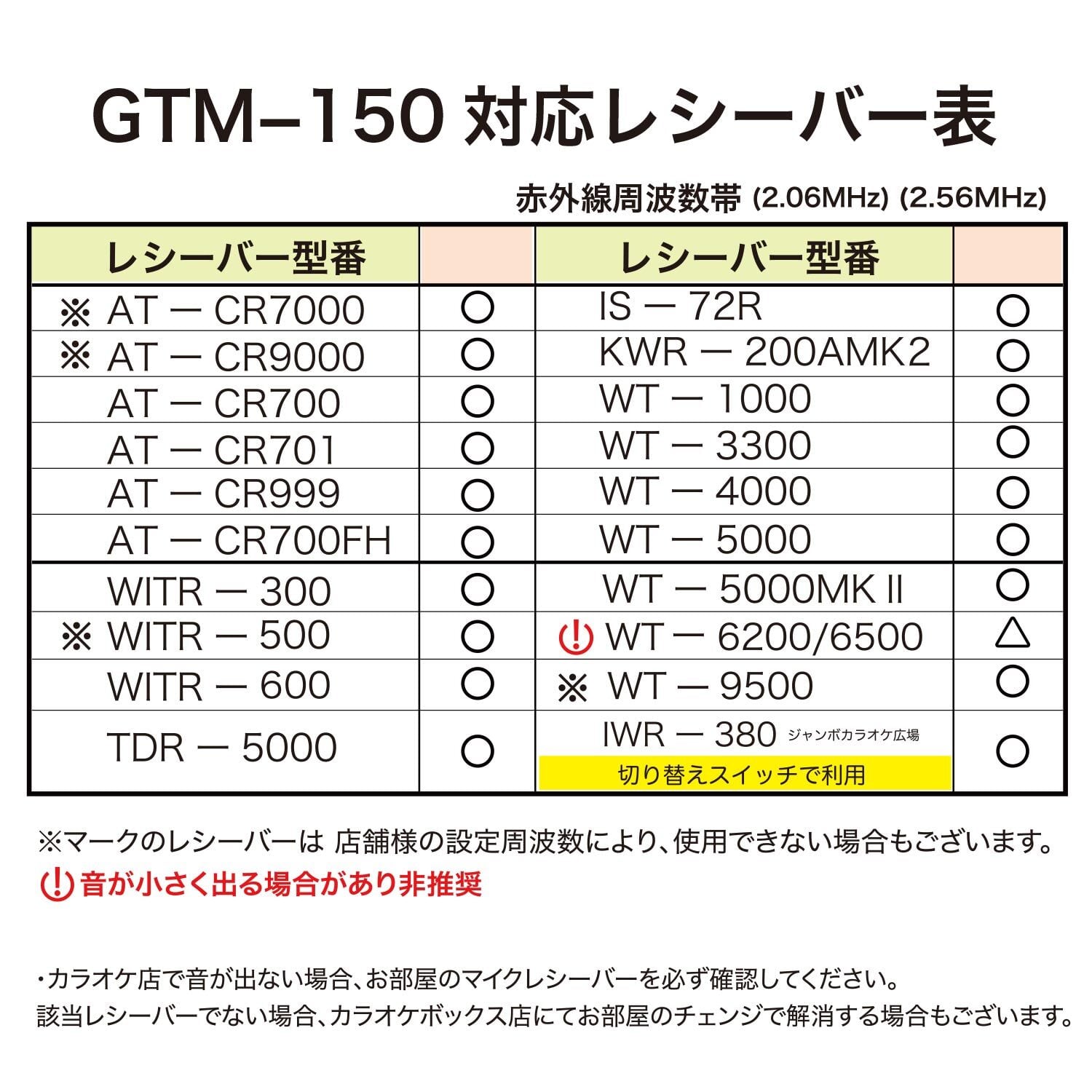 GTM-150 限定カラー カラオケマイマイク ラベンダーパープル カラオケ