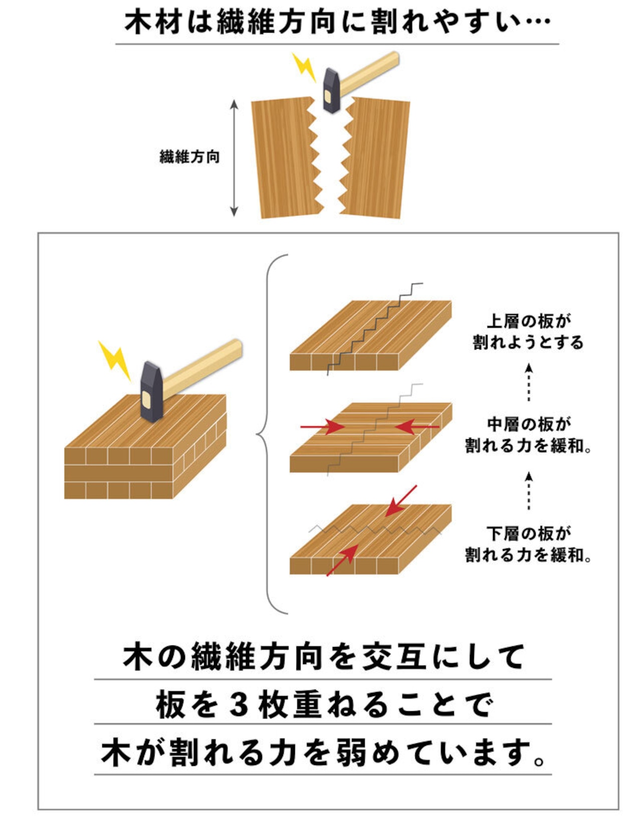 bibibi 家具職人が作ったこだわりの薪割台 軽量 約550g ハンドメイド