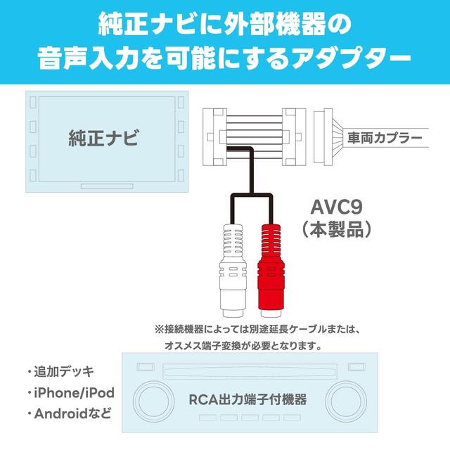 ビートソニック 音声入力アダプター AVC9 : スバル/レガシー/アウトバック対応 プレミアムサウンド用