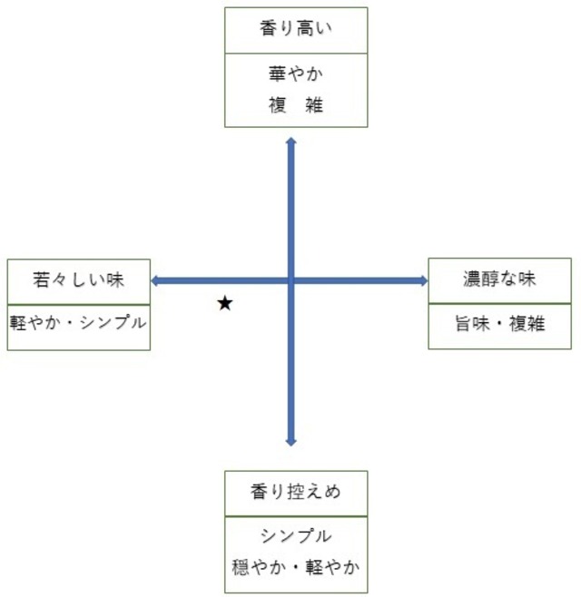【季節限定】江戸開城　純米吟醸原酒　江戸開城　夏酒　７２０ｍｌ（東京港醸造）