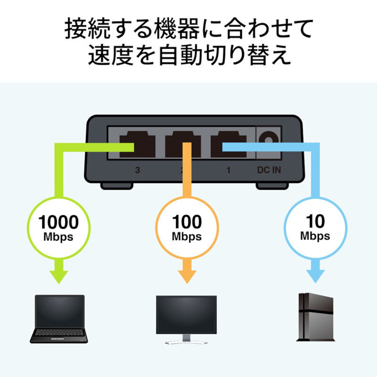 サンワサプライ ギガビット対応 スイッチングハブ (3ポート・マグネット付き) LAN-GIGAP301BK