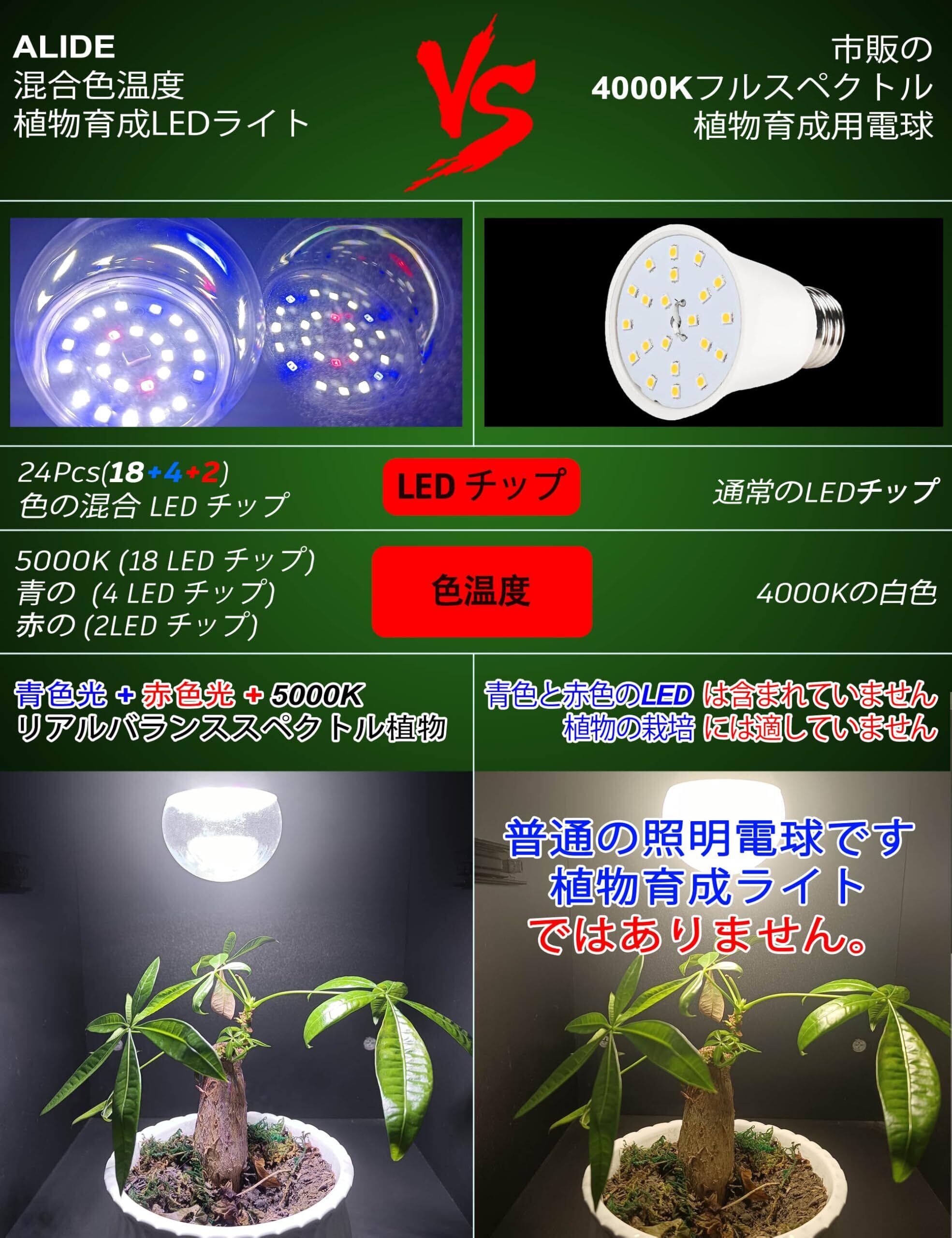 6002)フルスペクトルLED園芸用ライト 780W/GL-L7969　植物育成 E17 植物育成ライト 新しいLEDフルスペクトル 植物用ledライト E17口金