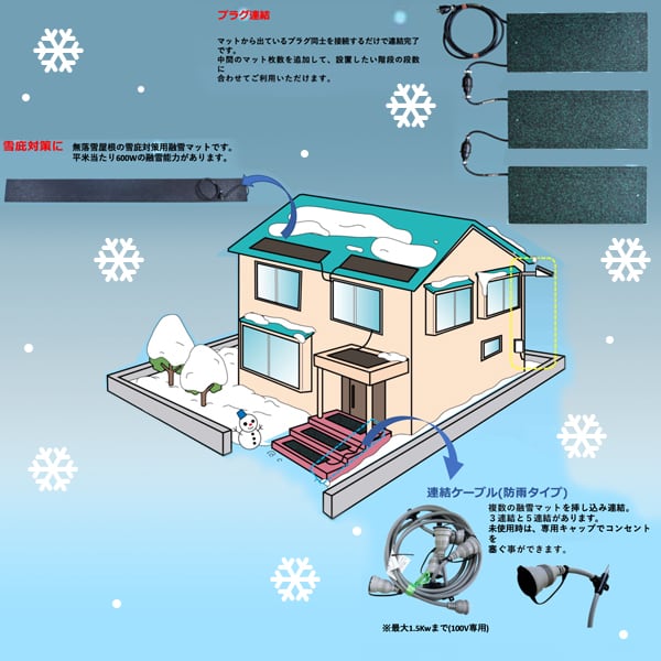融雪マット 玄関用S M15008 厚20×幅500×長800mm アラオ 電気で発熱する