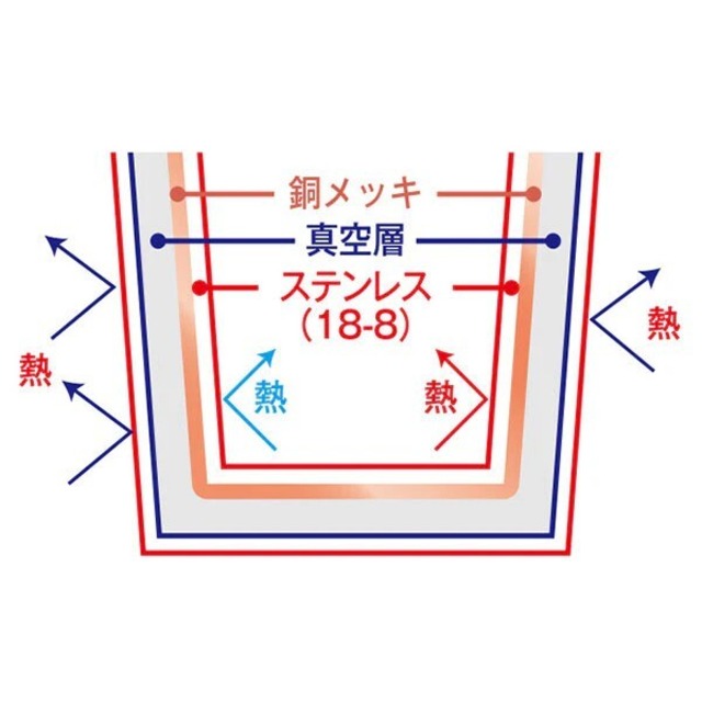 保温タンブラー520ml【パミスネコ】サックスブルー