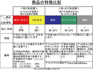 有機JAS栽培米　30kg（5kg×6個）