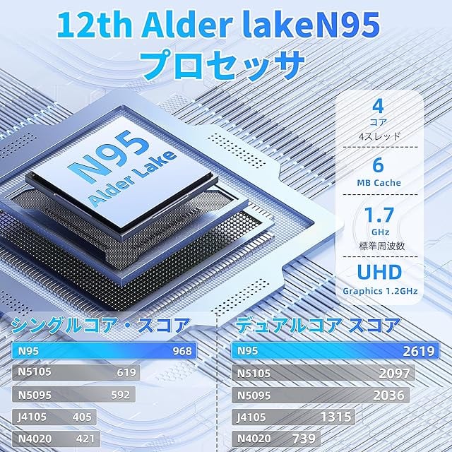 ノートパソコン【MS Office 2019】【Win 11Pro】 15.6インチ液晶IPS