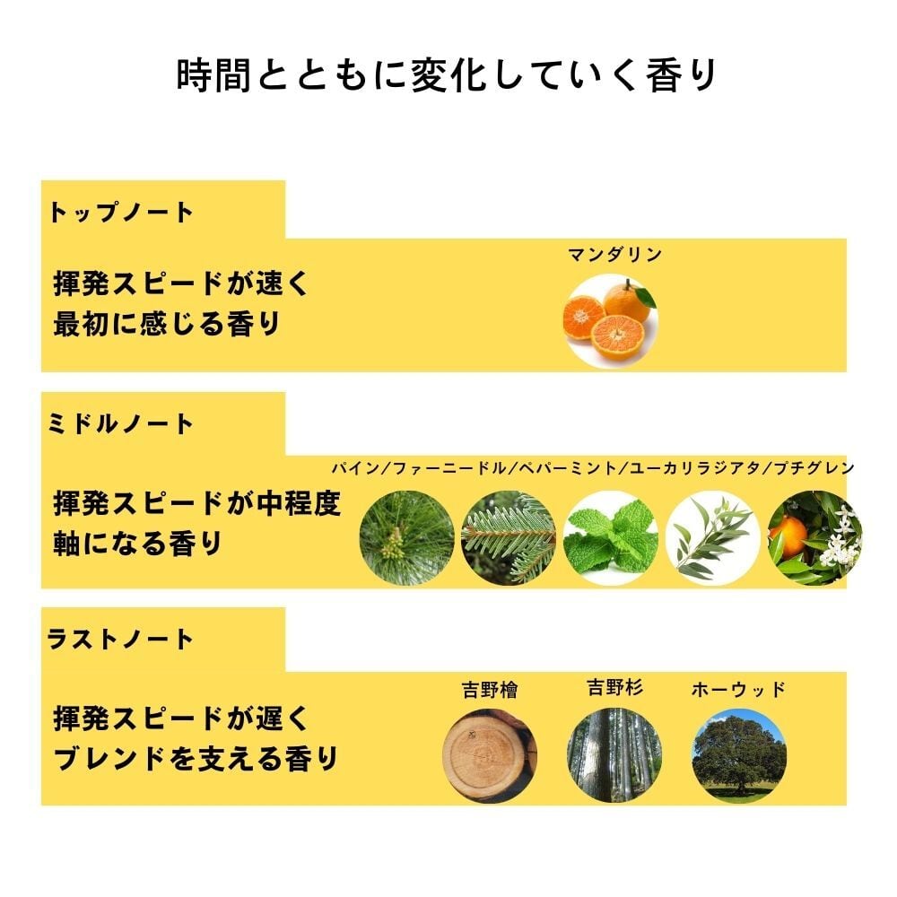 奈良の香り」ブレンド精油 5ml | 松田商店