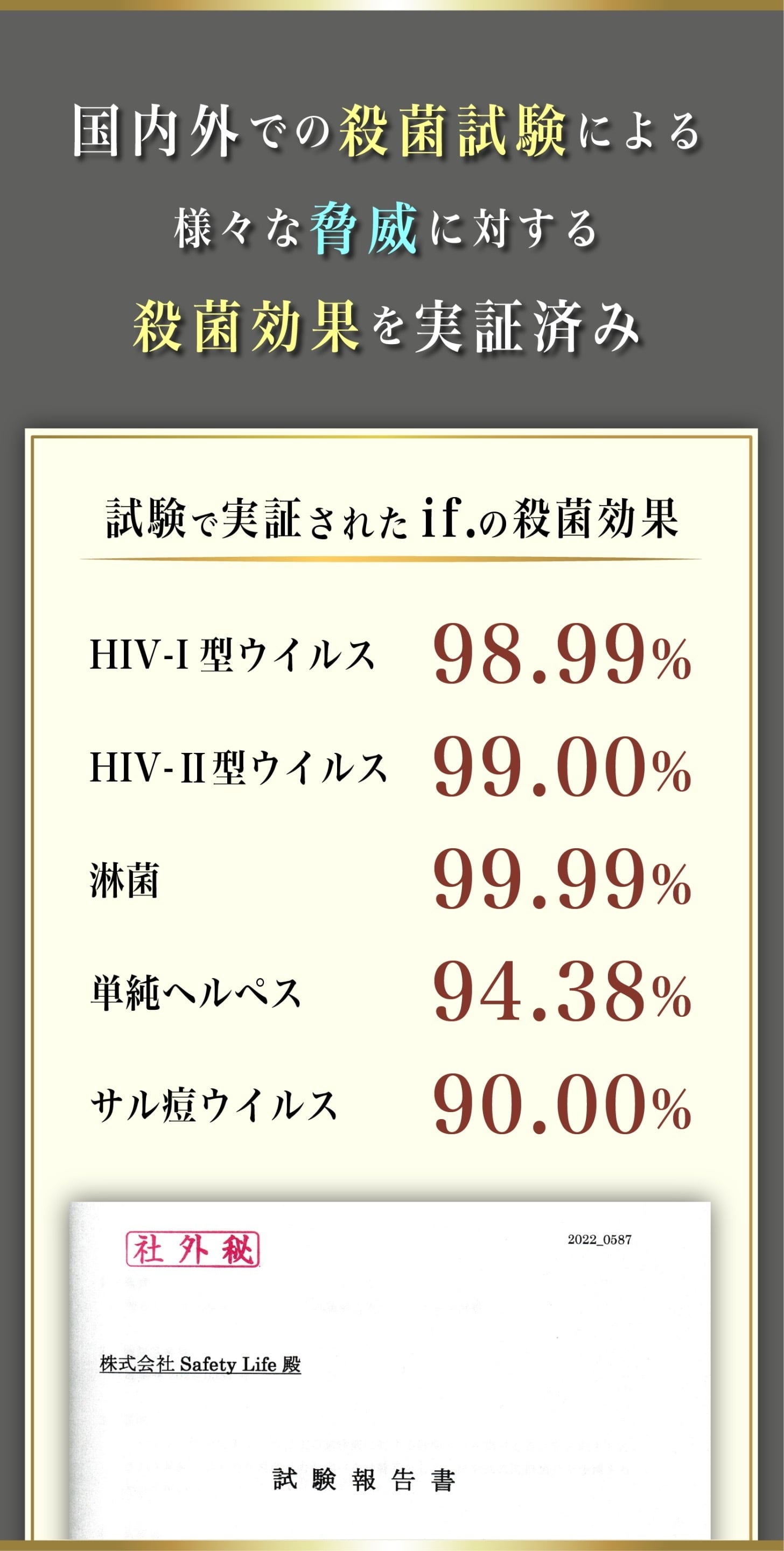 if. 〜除菌剤から作られたエチケットラブローション〜｜Safety Life