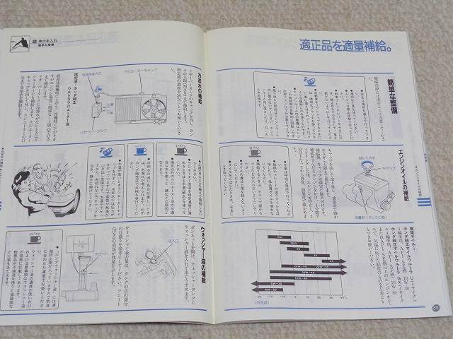 HONDA インテグラ】取扱説明書 DA7 DA8 RX ZX RXi ZXi XSi☆ZC型 B16A