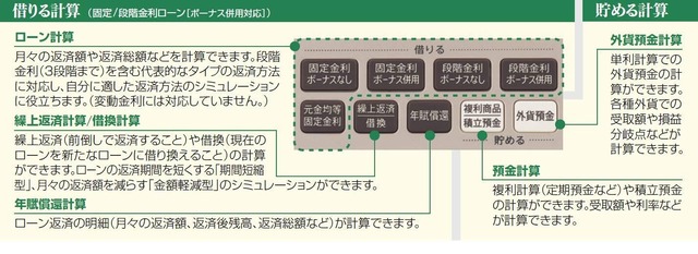 【新春セール】シャープ(SHARP) 金融電卓 上質・信頼感:金融関連ビジネスのシーンにマッチしたファッション性 EL-K632X