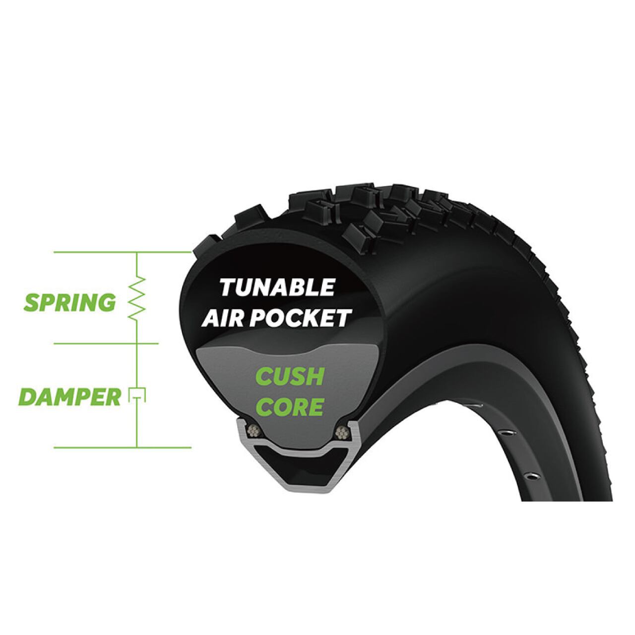 クッシュコア　インサート CushCore】XC Set [XC セット] タイヤインサート | 【CARNOSA BIKES