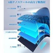 2023年 Rifoda トヨタ ヴェルファイア アルファード 40系 サンシェード傘 フロントガラス用 ALPHARD VELLFIRE 40 2023年6月-現行 専用 360°回転可能 シャフト 折りたたみ式 フロントガラス サンシェード 車種専用 シェード 日よけ UVカット カスタムパーツ インテリア 取付簡単 内装パーツ