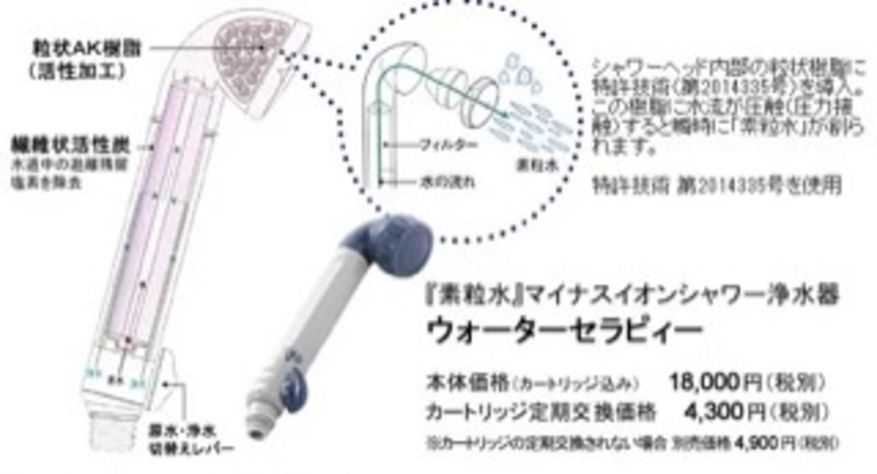 素粒水 ウォーターセラピー シャワーヘッド 発酵する水 素粒水 ウォーターセラピー シャワーヘッド 発酵する水