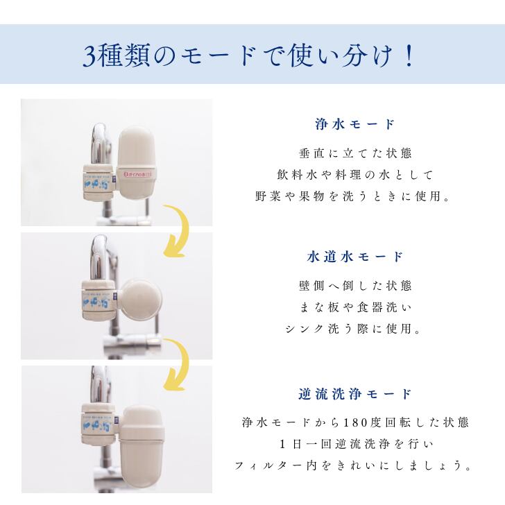 ガイアの水135蛇口用浄水器 | R.KANASA