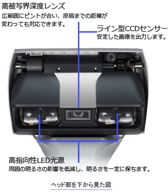 オーバーヘッドスキャナー】ScanSnap SV600:レンタル1ヶ月 オーバーヘッドスキャナー】ScanSnap SV600:レンタル1ヶ月