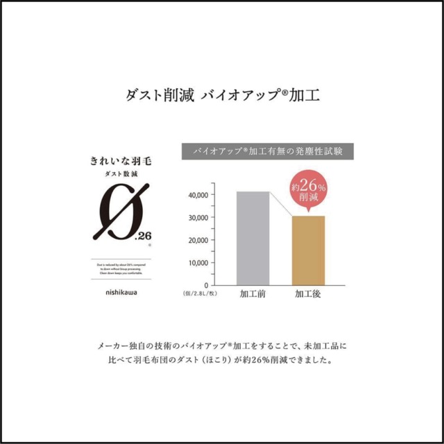 【羽毛布団】 ホワイトダックダウン85% 　西川株式会社