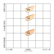 セザンヌ ミネラルカバーBBクリーム 20 自然なオークル系 30g ハイカバー クリームタイプ ウォータープルーフ