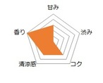 【特撰茶】ほうじ茶香寿(こうじゅ) 40gリーフ
