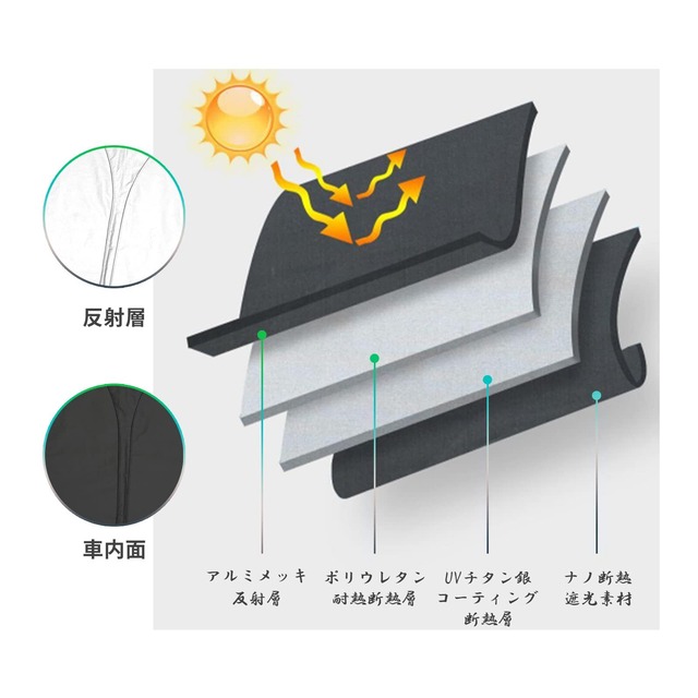 【GAFAT】フォルクスワーゲン ゴルフ7 MK7 5G型 7代目 2012年~2019年 専用 ゴルフ7 車用サンシェード フロントガラス用 UVカット ゴルフVII 折り畳み ゴルフ7.5 日除け 遮光 断熱 紫外線カット 日よけ 収納袋付 車中泊 軽量 取付簡単 インテリア 防犯対策