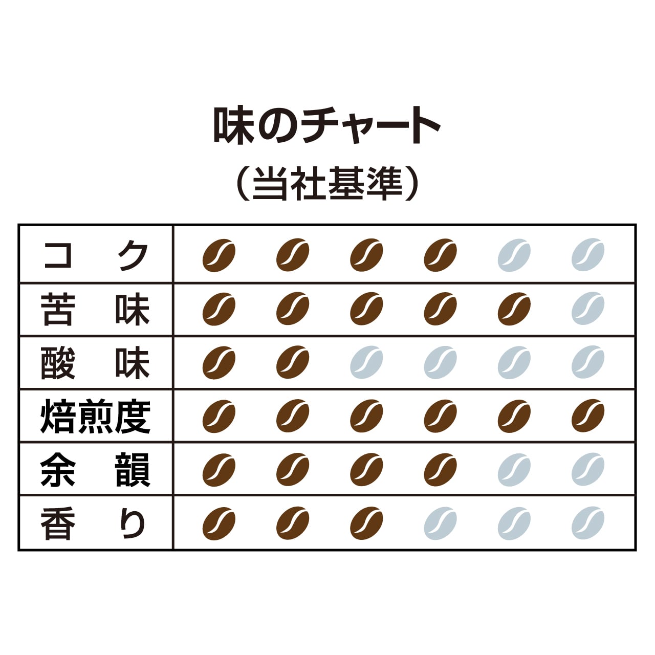 炭焼水出しアイスコーヒー(3袋) [3788] | ハマヤオンラインショップ