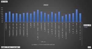 就労条件総合調査_時系列表_年次 2009年 - 2023年 (列指向形式)